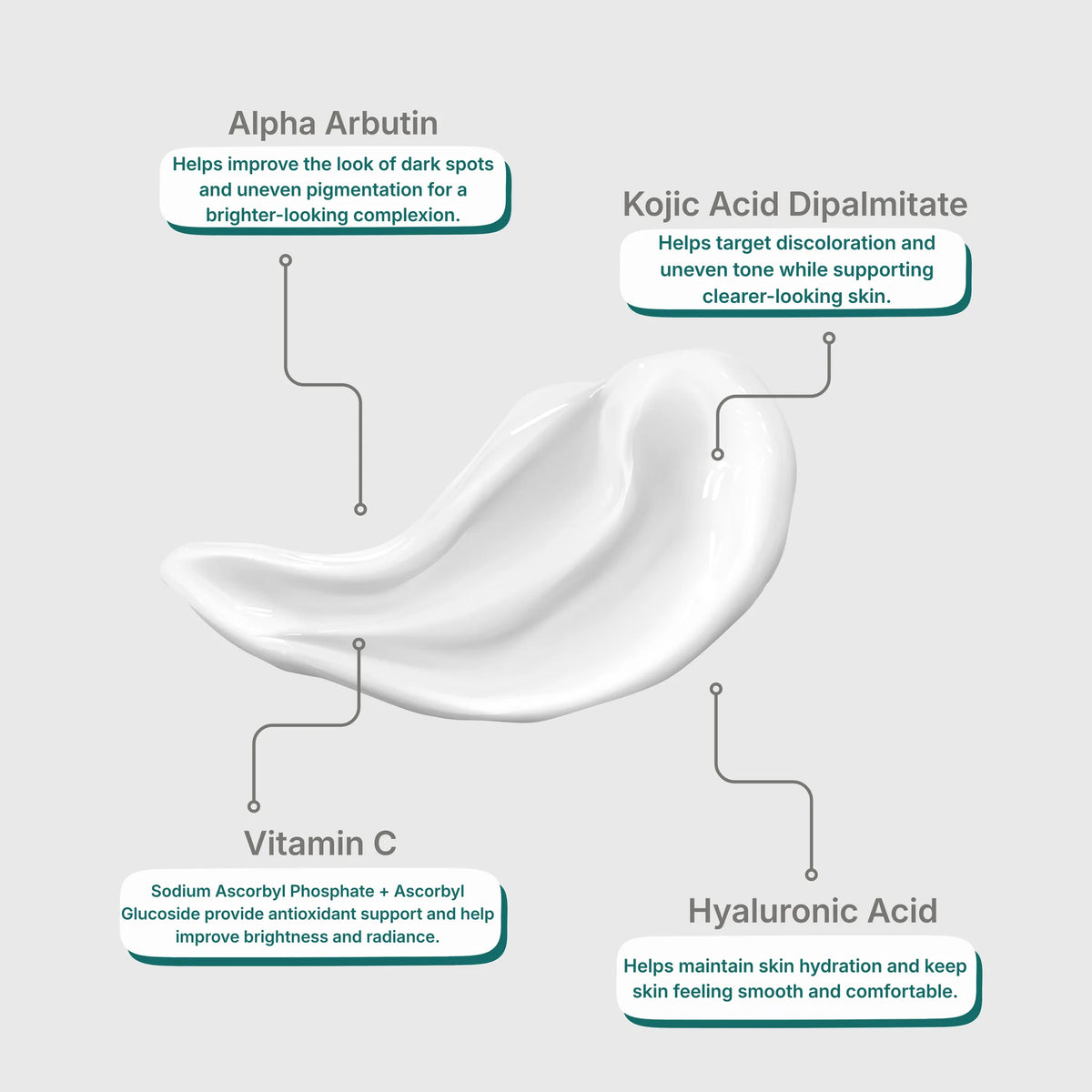 MARKED 10 cream swatch on grey with callouts for alpha arbutin, kojic acid dipalmitate, vitamin C and hyaluronic acid